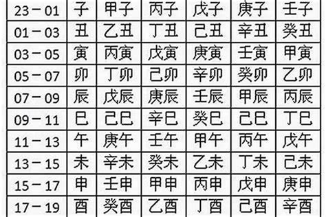 五行 查詢 基督徒女孩名字